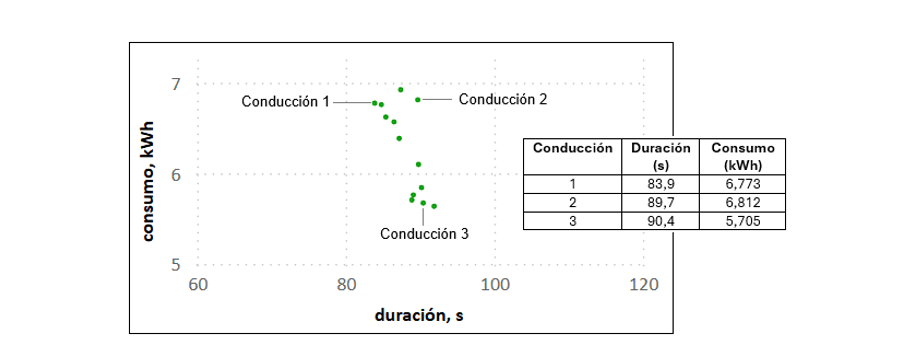 consumo-duración.png