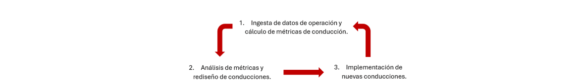 diagrama_esp.png