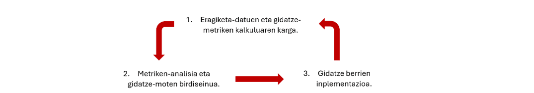 grafica_eus.png